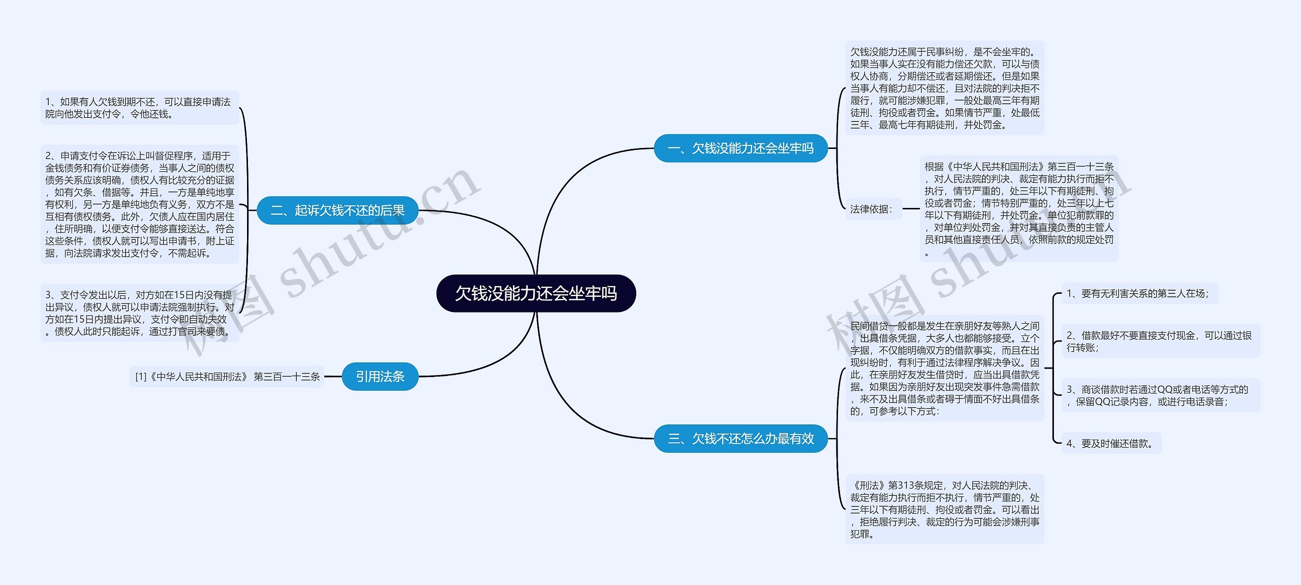 欠钱没能力还会坐牢吗