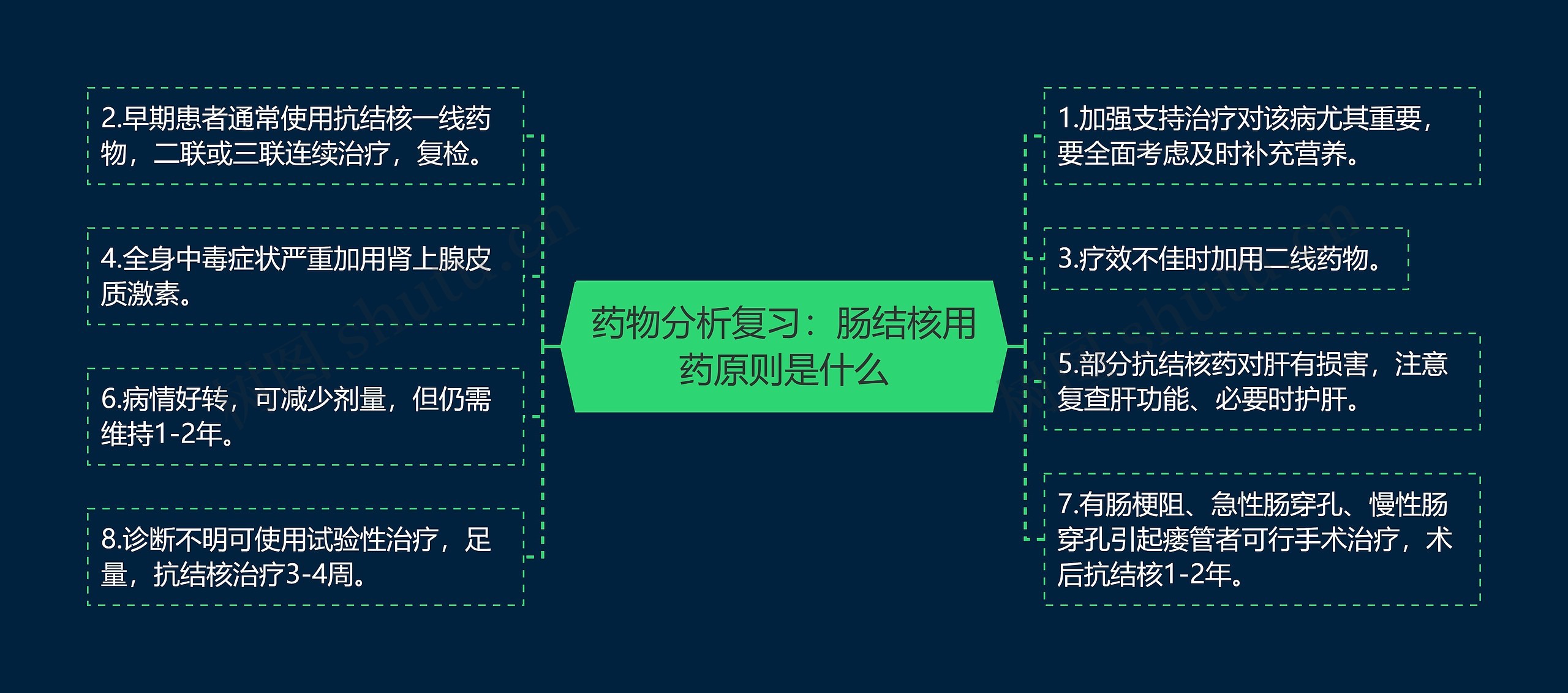 药物分析复习:肠结核用药原则是什么 药物分析复习:肠结核用药原则是什么