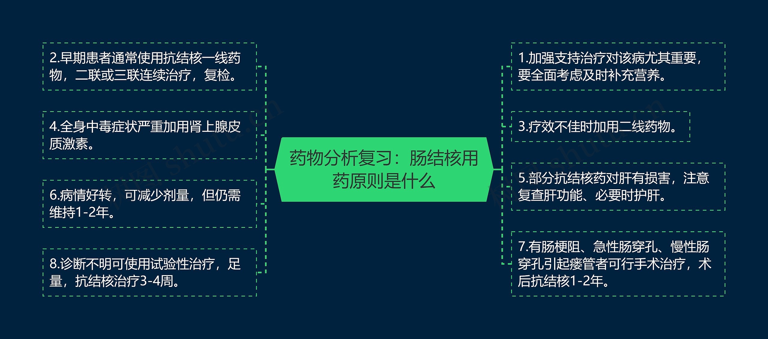 药物分析复习：肠结核用药原则是什么