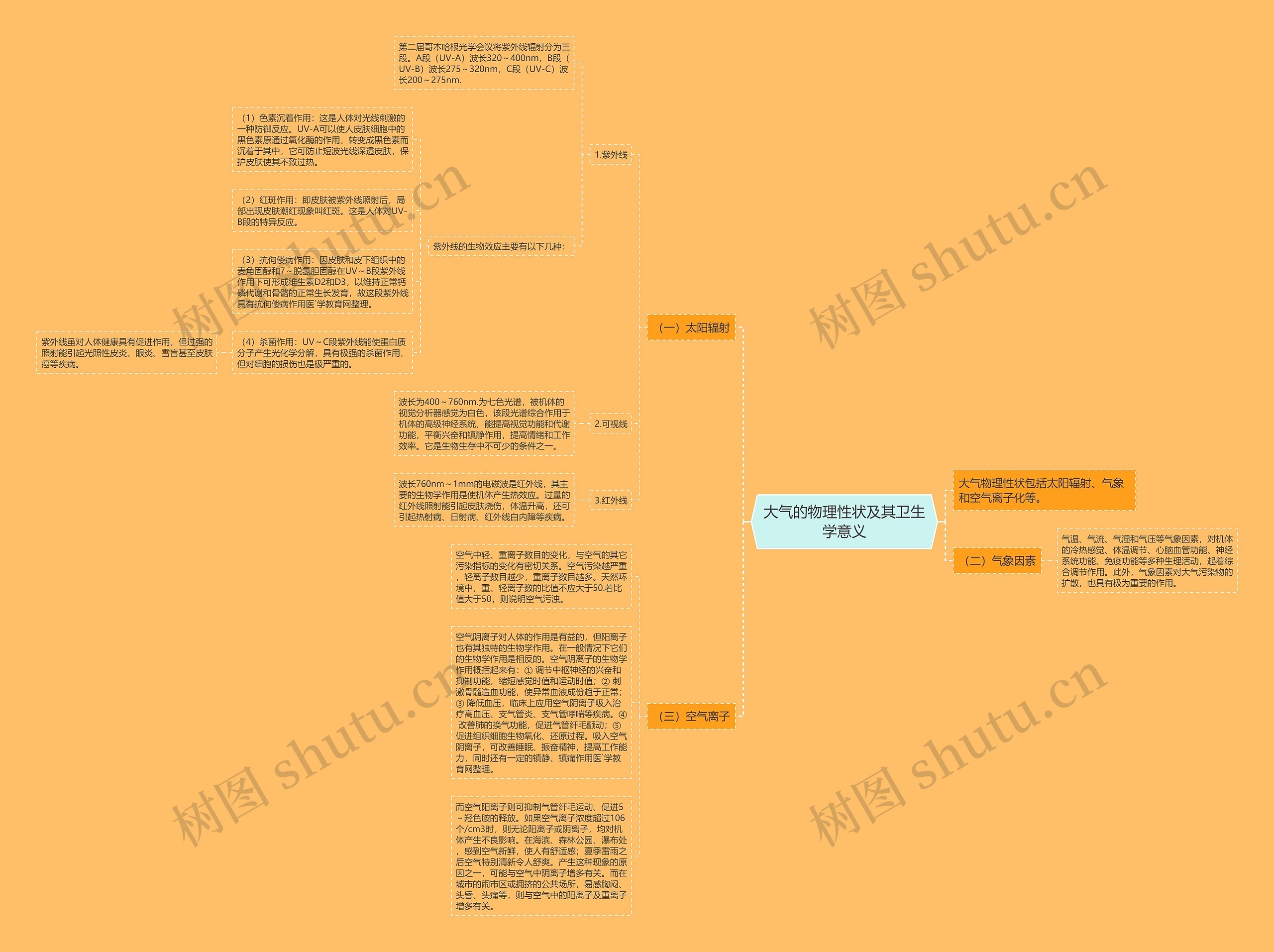 大气的物理性状及其卫生学意义 大气的物理性状及其卫生学意义
