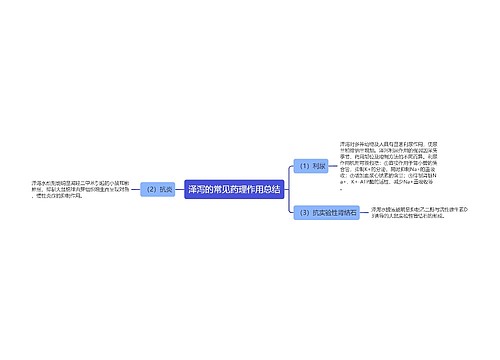 泽泻的常见药理作用总结