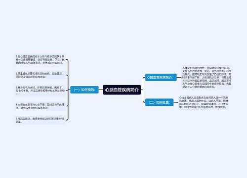 心脑血管疾病简介