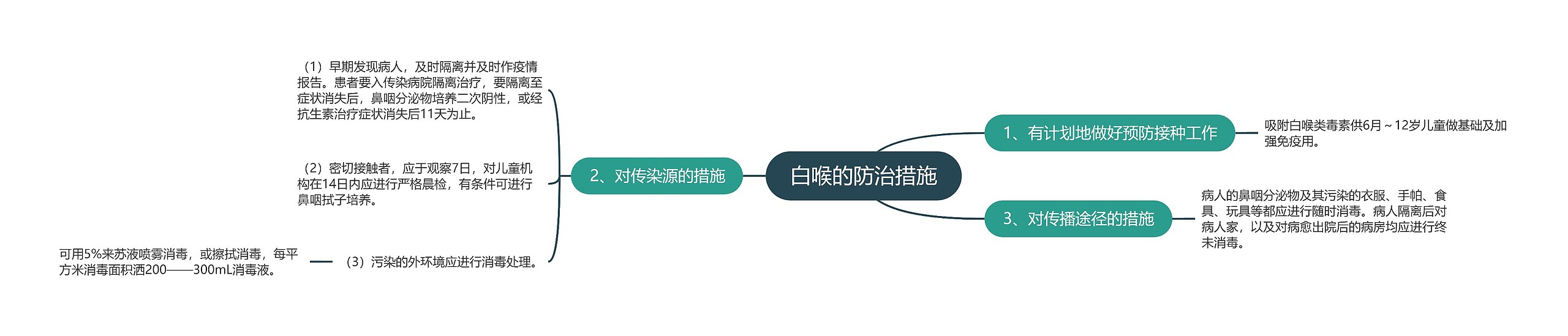 白喉的防治措施 白喉的防治措施