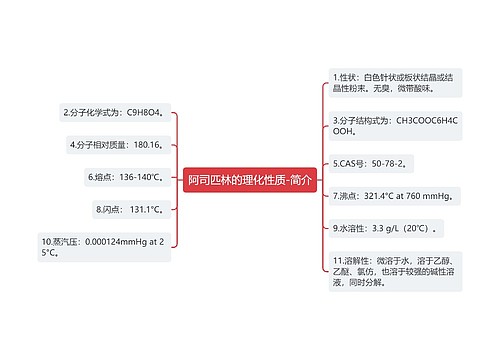 阿司匹林的理化性质-简介