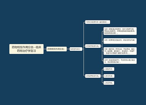 ​药物相互作用分类--临床药物治疗学复习