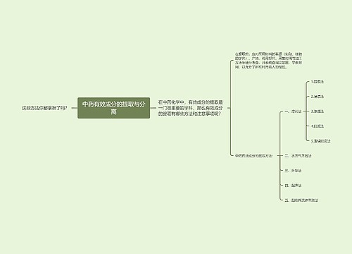 中药有效成分的提取与分离