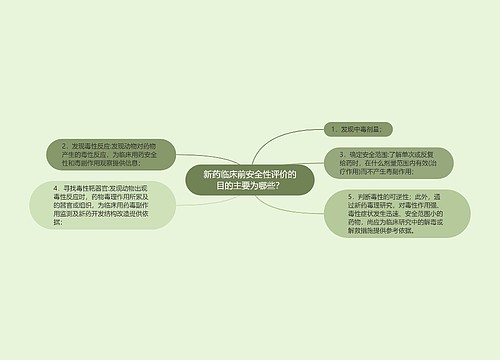 新药临床前安全性评价的目的主要为哪些？