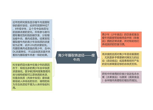 青少年摄取铁途径——瘦牛肉