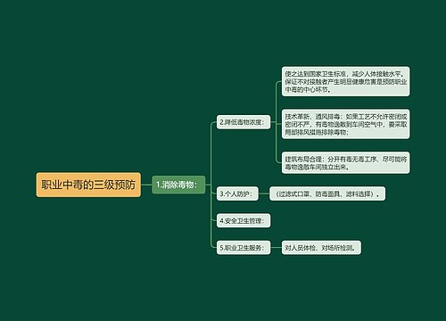 职业中毒的三级预防