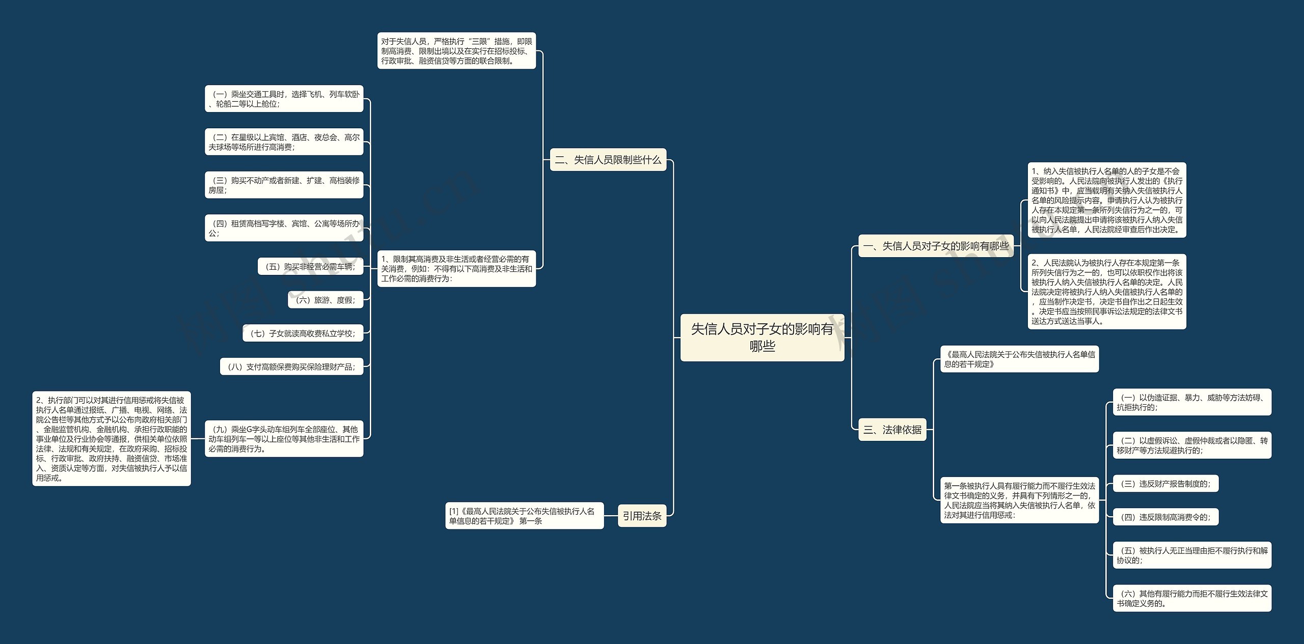 失信人员对子女的影响有哪些思维导图