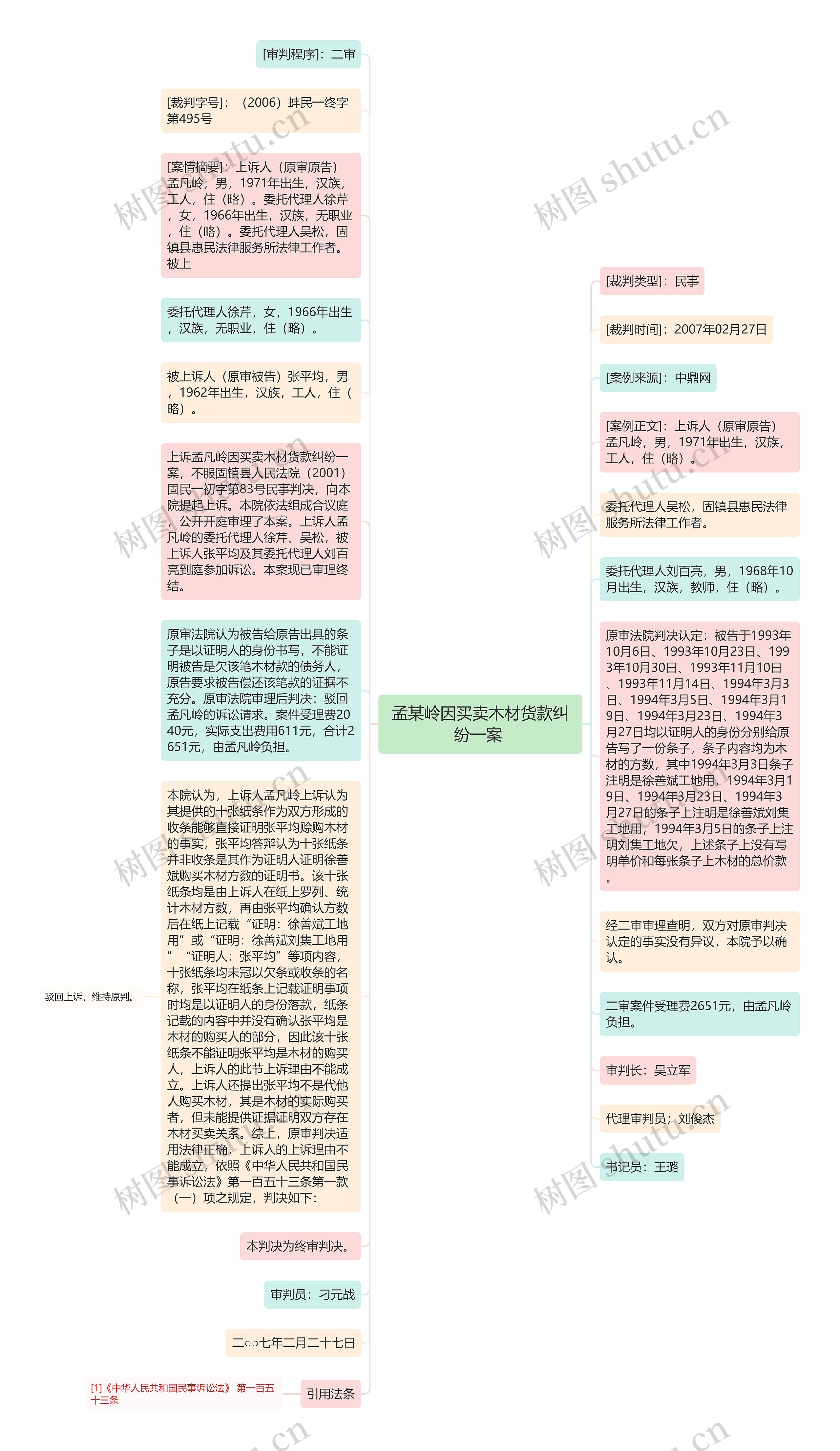 孟某岭因买卖木材货款纠纷一案 