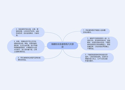 储藏和冷冻食物有六大禁忌