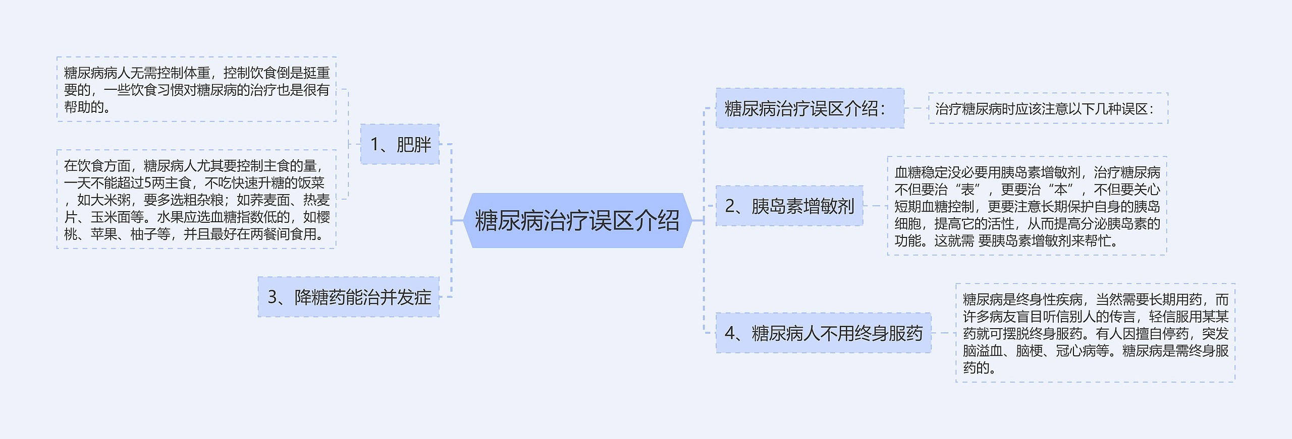 糖尿病治疗误区介绍