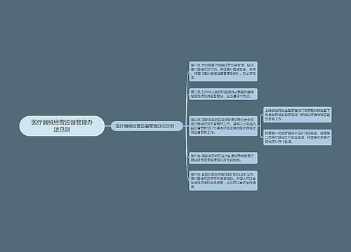 医疗器械经营监督管理办法总则