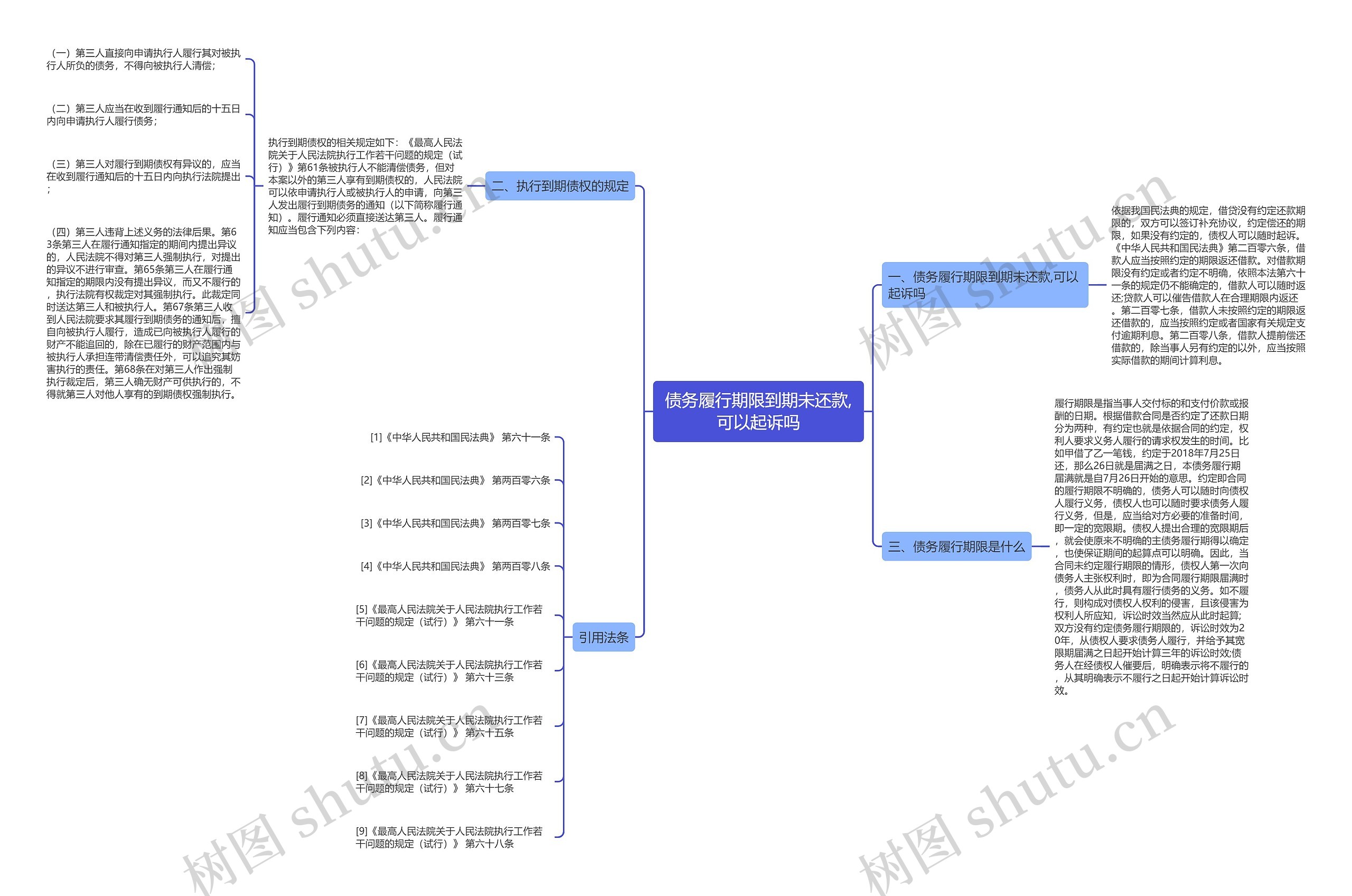债务履行期限到期未还款,可以起诉吗 债务履行期限到期未还款,可以起诉吗