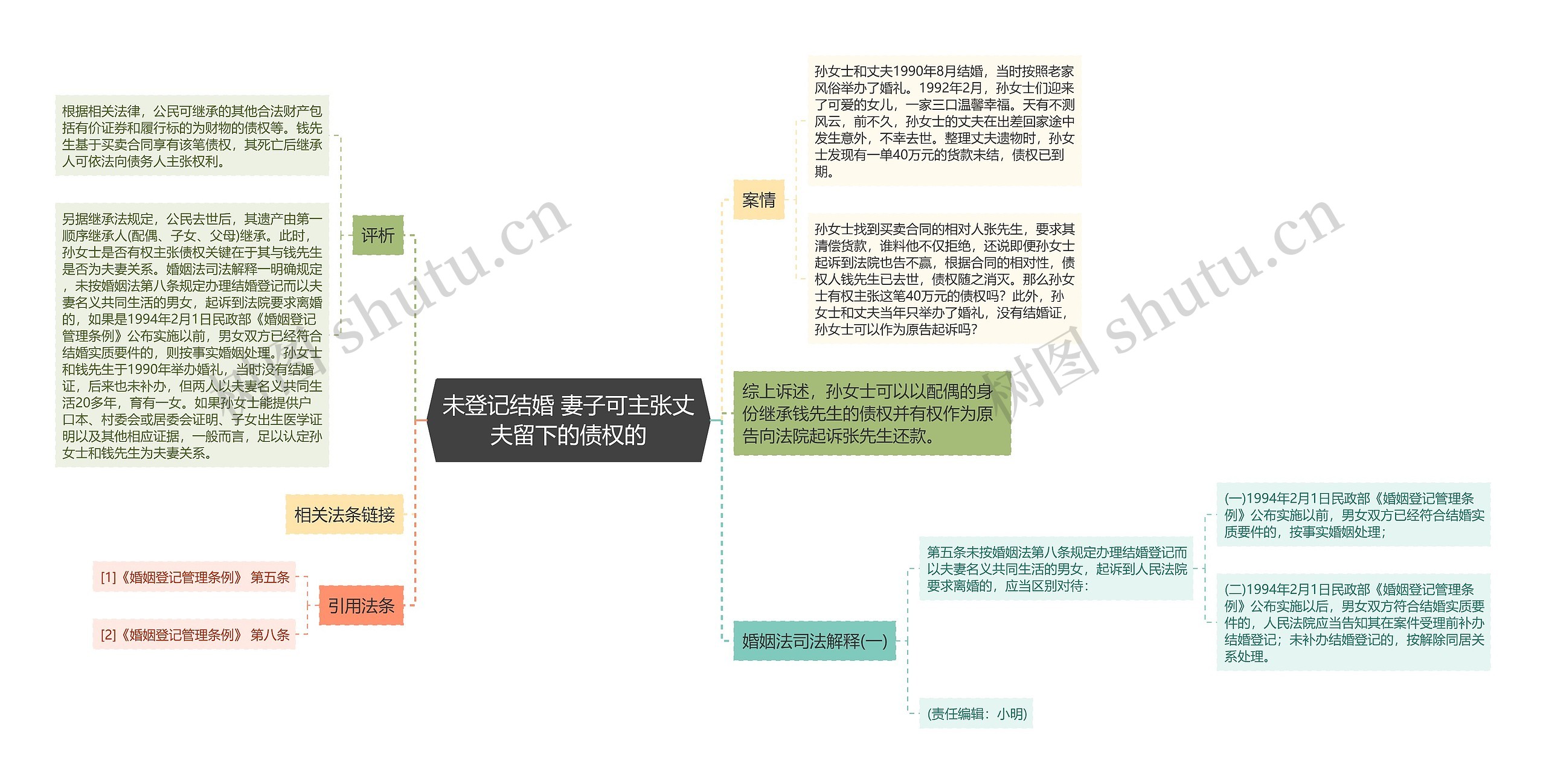 未登记结婚 妻子可主张丈夫留下的债权的