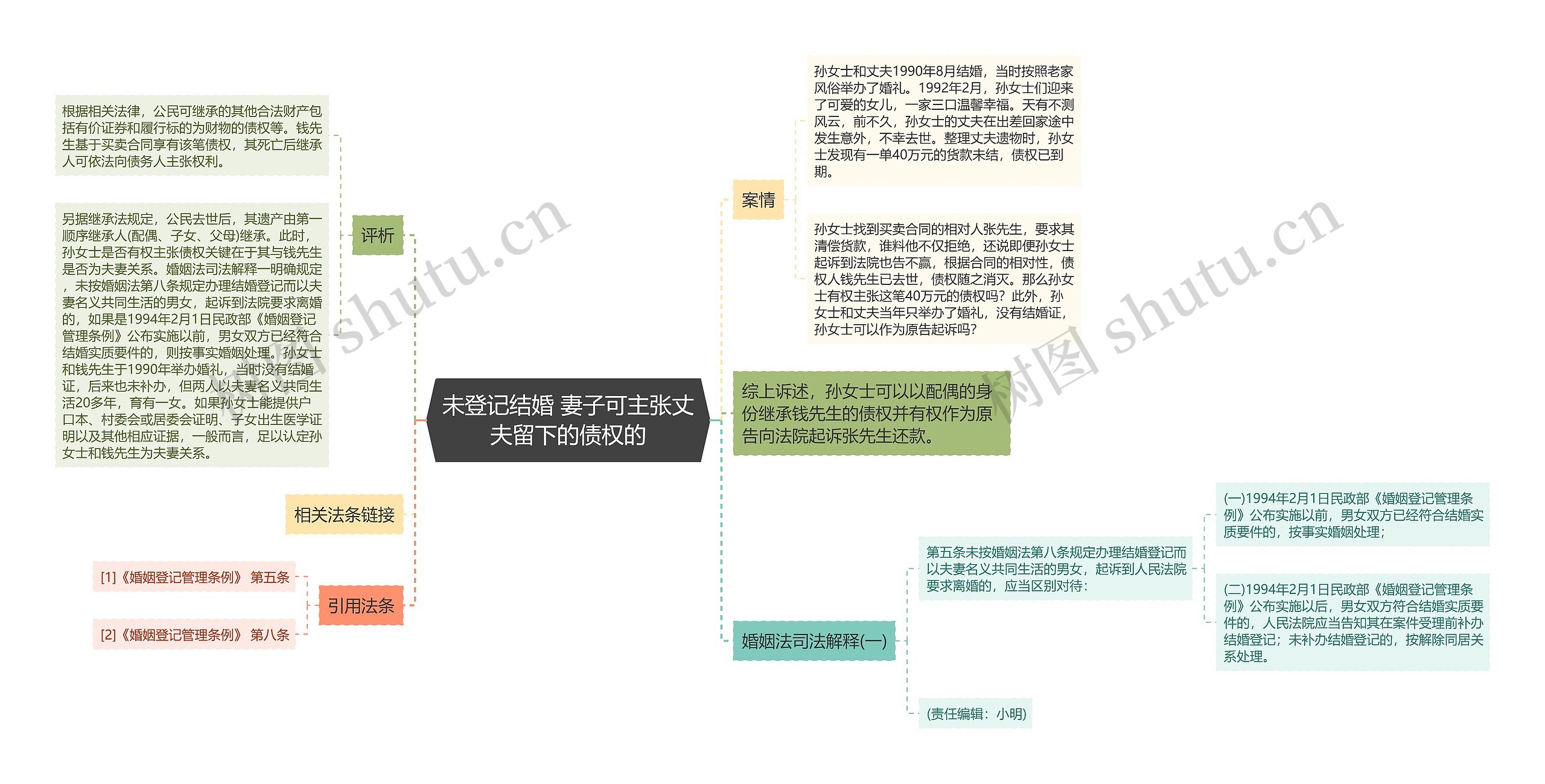 未登记结婚 妻子可主张丈夫留下的债权的思维导图