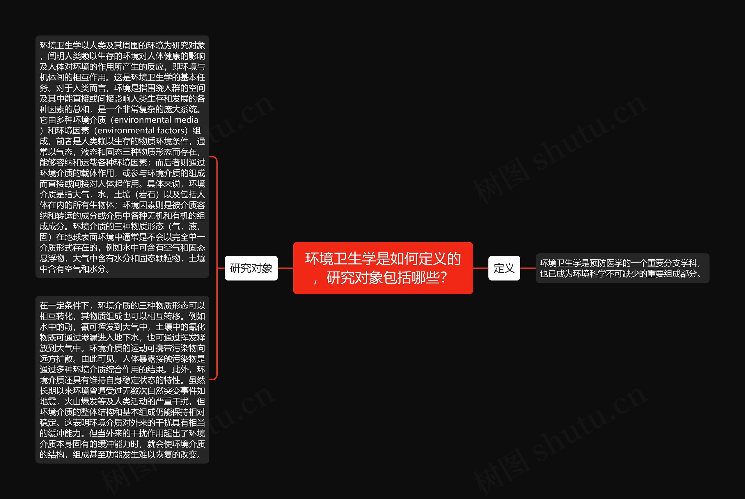 环境卫生学是如何定义的，研究对象包括哪些？