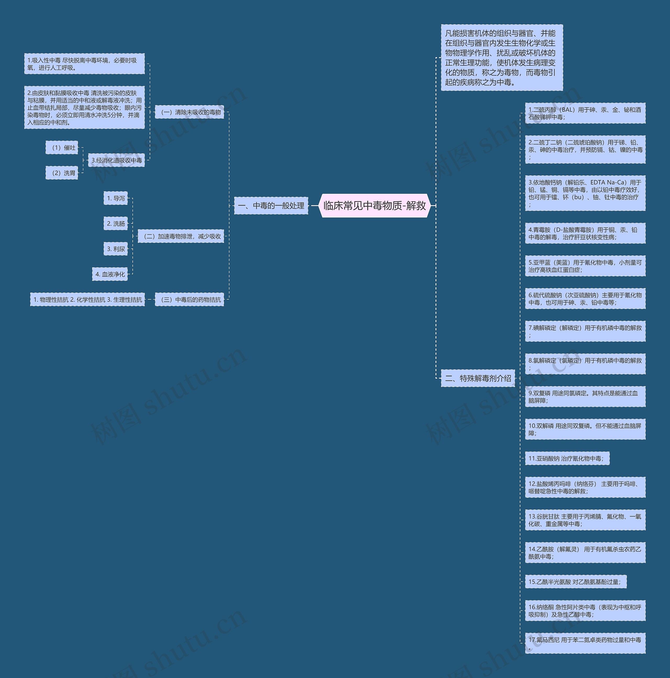 临床常见中毒物质-解救 临床常见中毒物质-解救