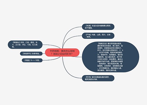 中药炮制：黄芪怎么炮制？炮制之后如何贮存？