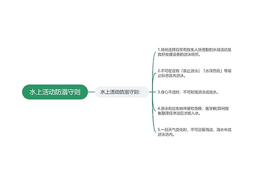 水上活动防溺守则