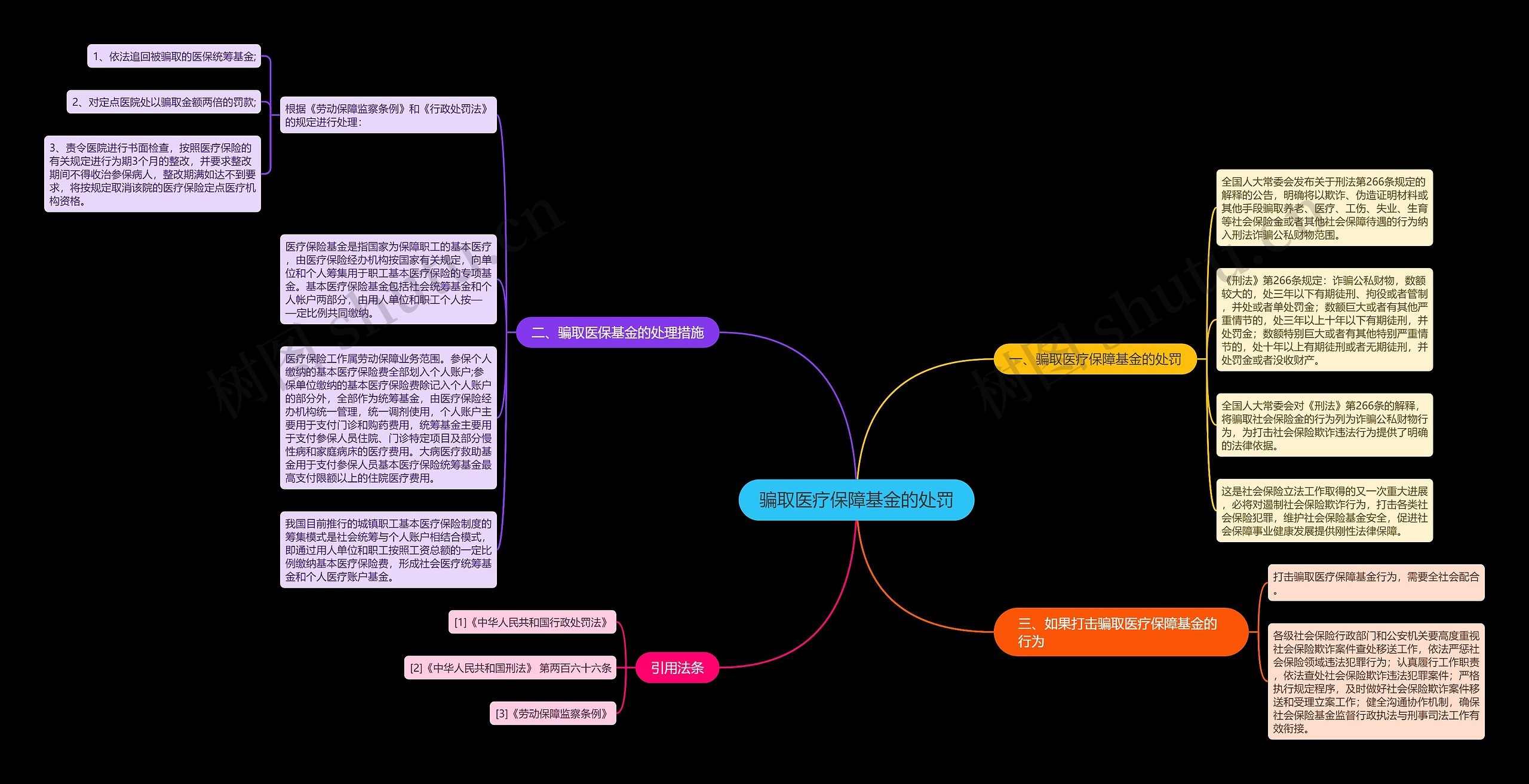 骗取医疗保障基金的处罚 骗取医疗保障基金的处罚