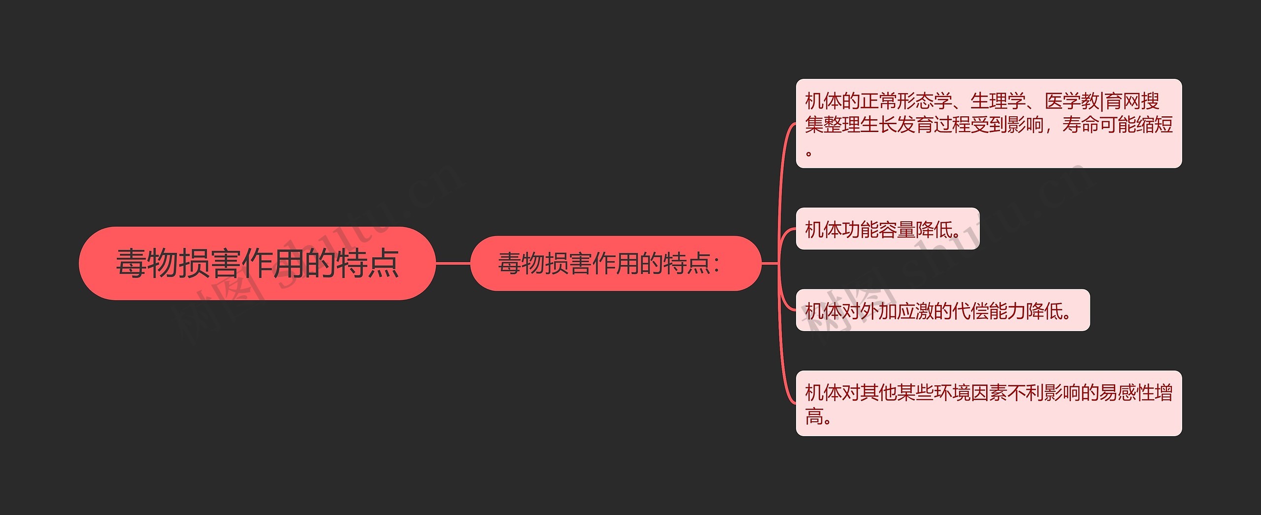 毒物损害作用的特点