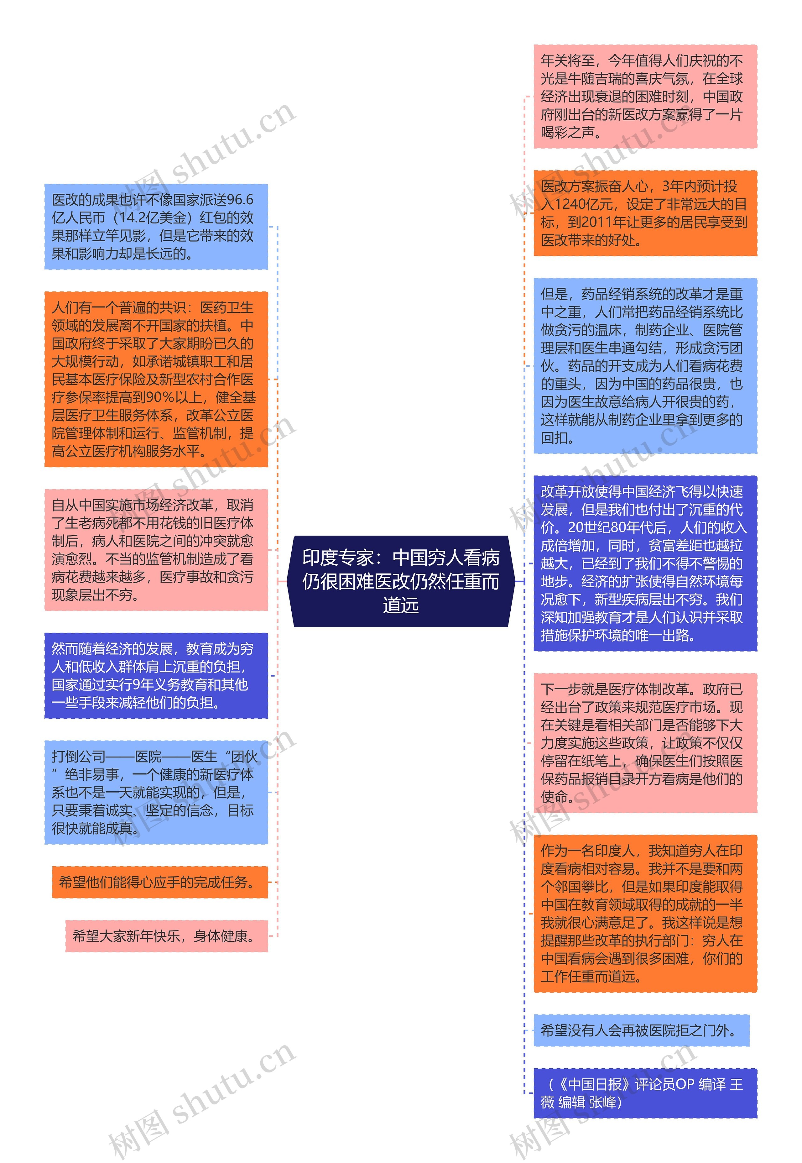 印度专家：中国穷人看病仍很困难医改仍然任重而道远