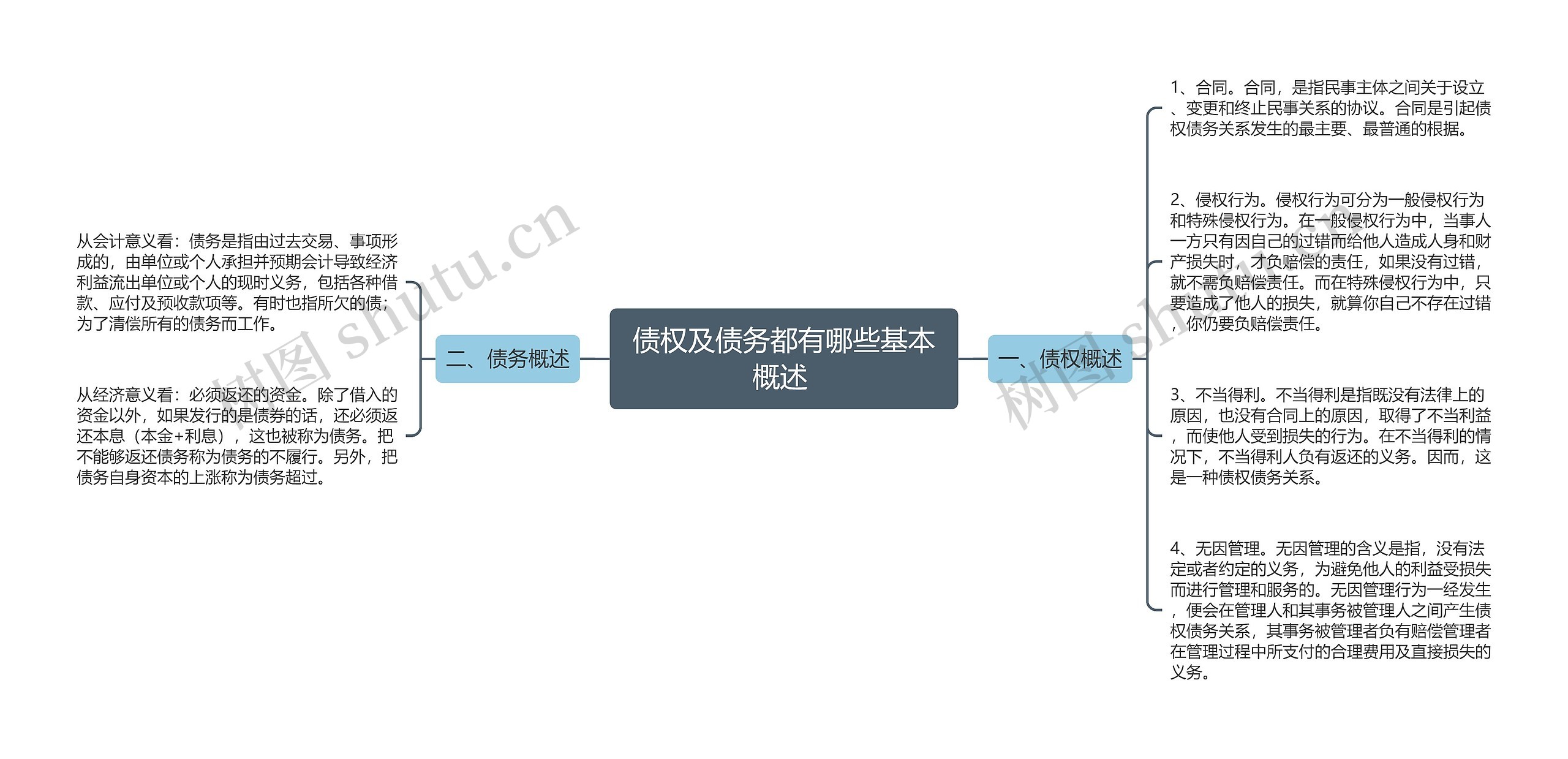债权及债务都有哪些基本概述 