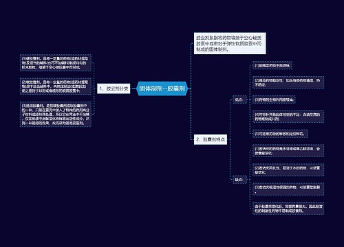 固体制剂--胶囊剂