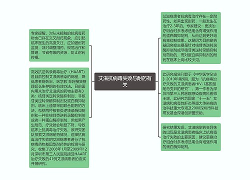 艾滋抗病毒失败与耐药有关