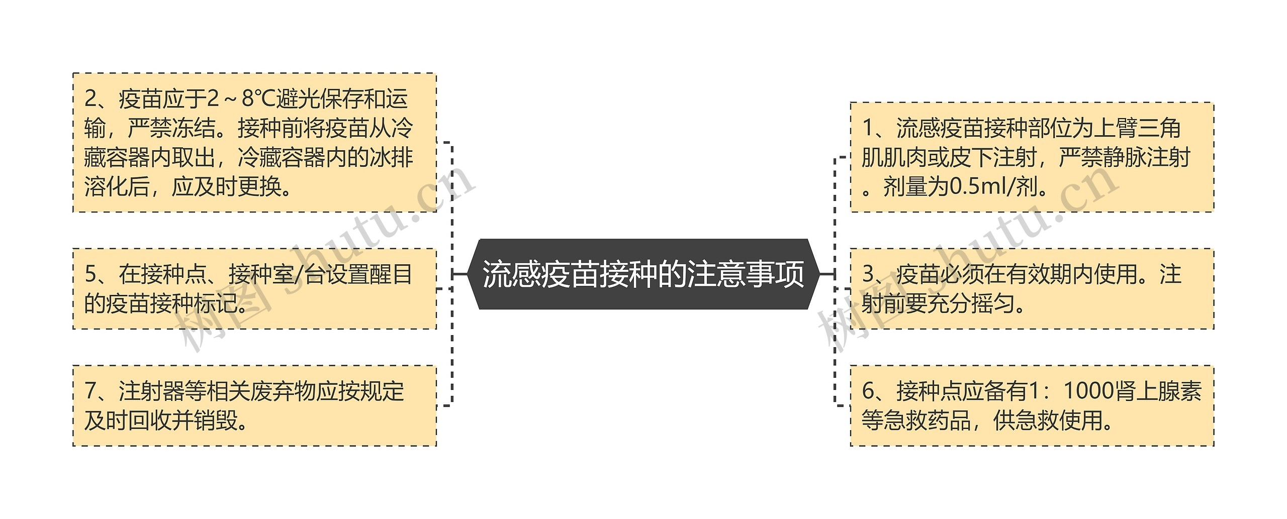 流感疫苗接种的注意事项 流感疫苗接种的注意事项