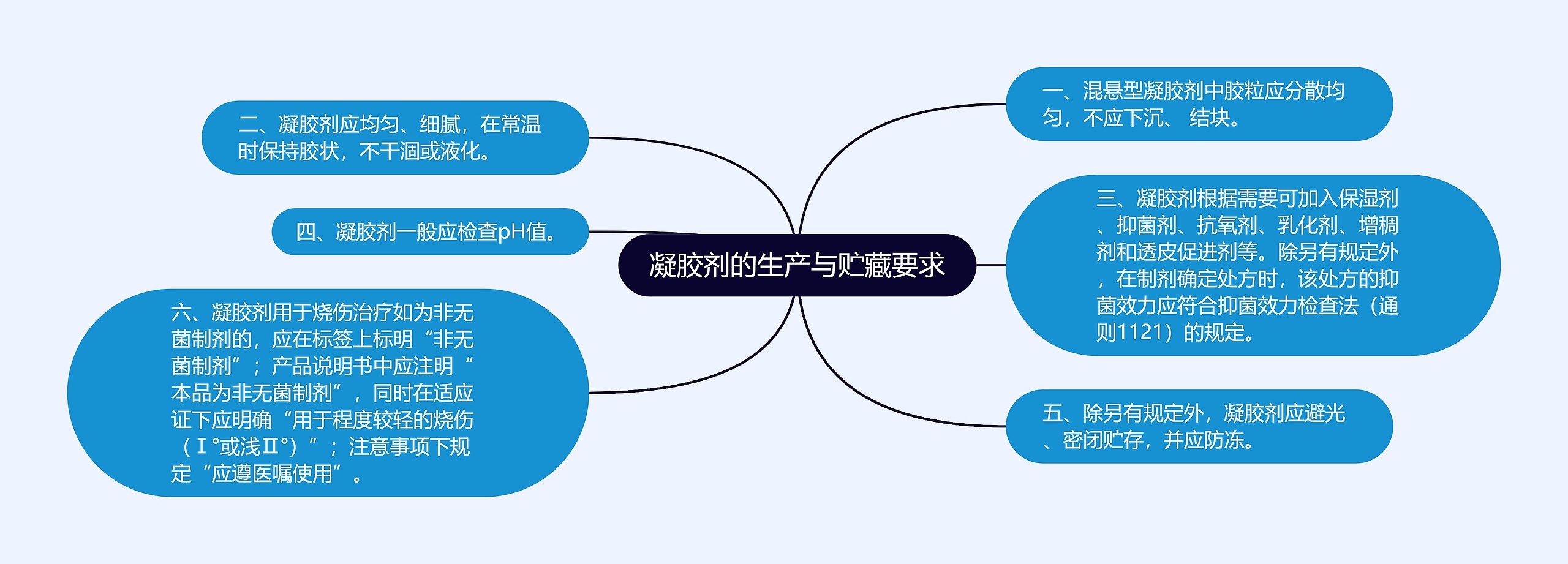 凝胶剂的生产与贮藏要求