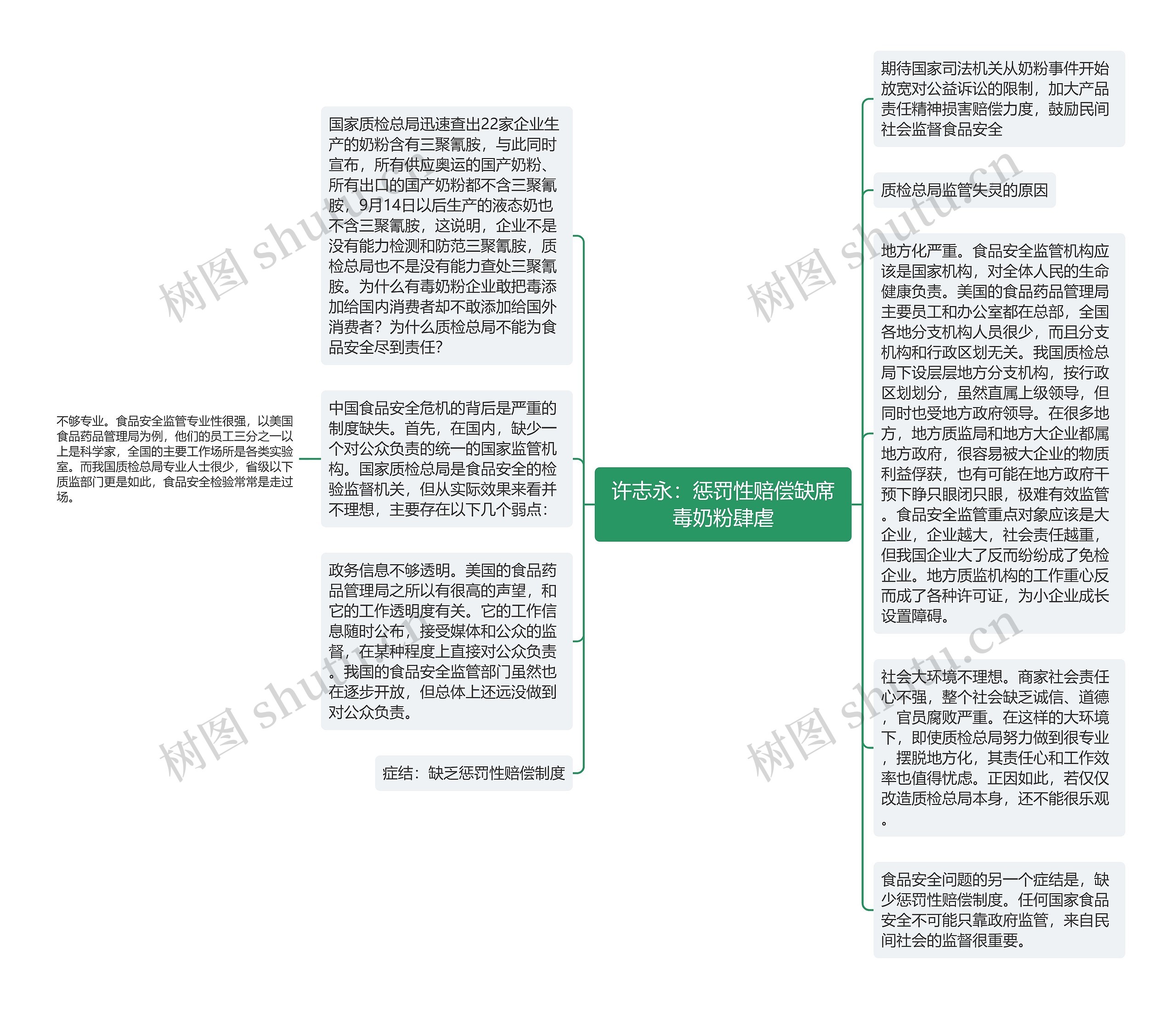 许志永：惩罚性赔偿缺席毒奶粉肆虐思维导图