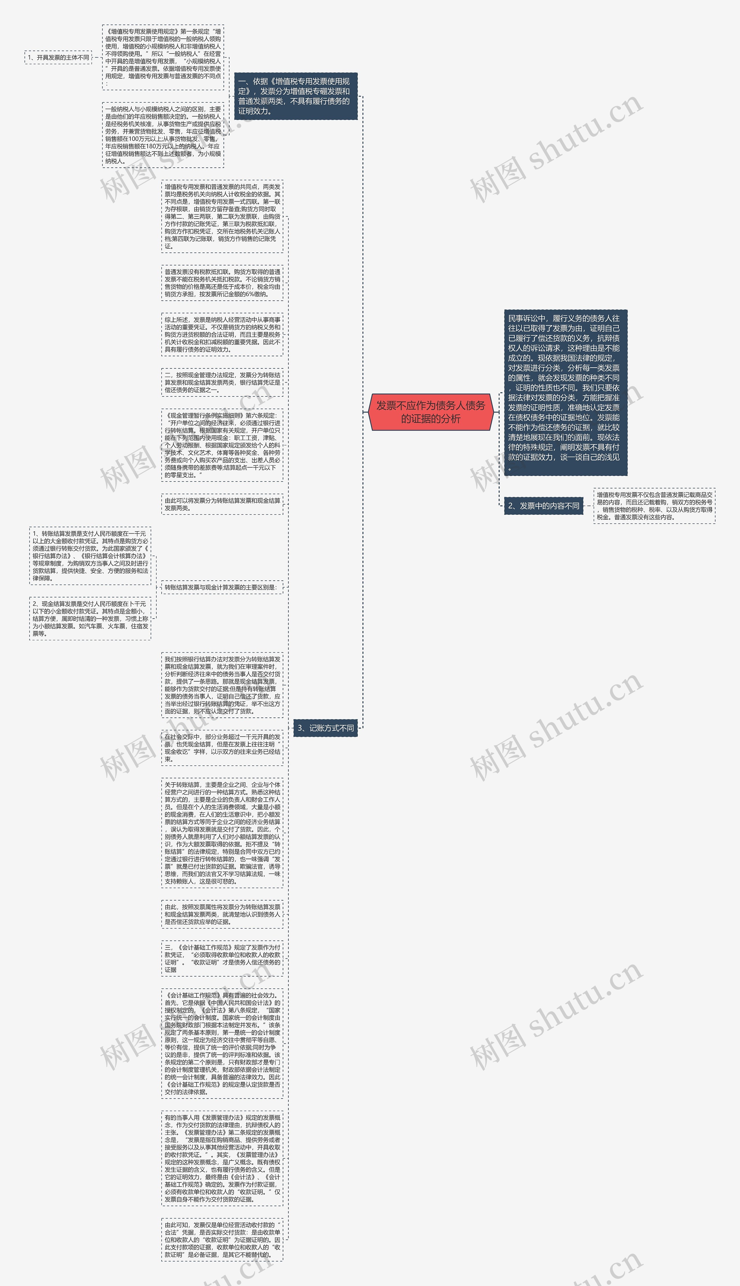 发票不应作为债务人债务的证据的分析思维导图