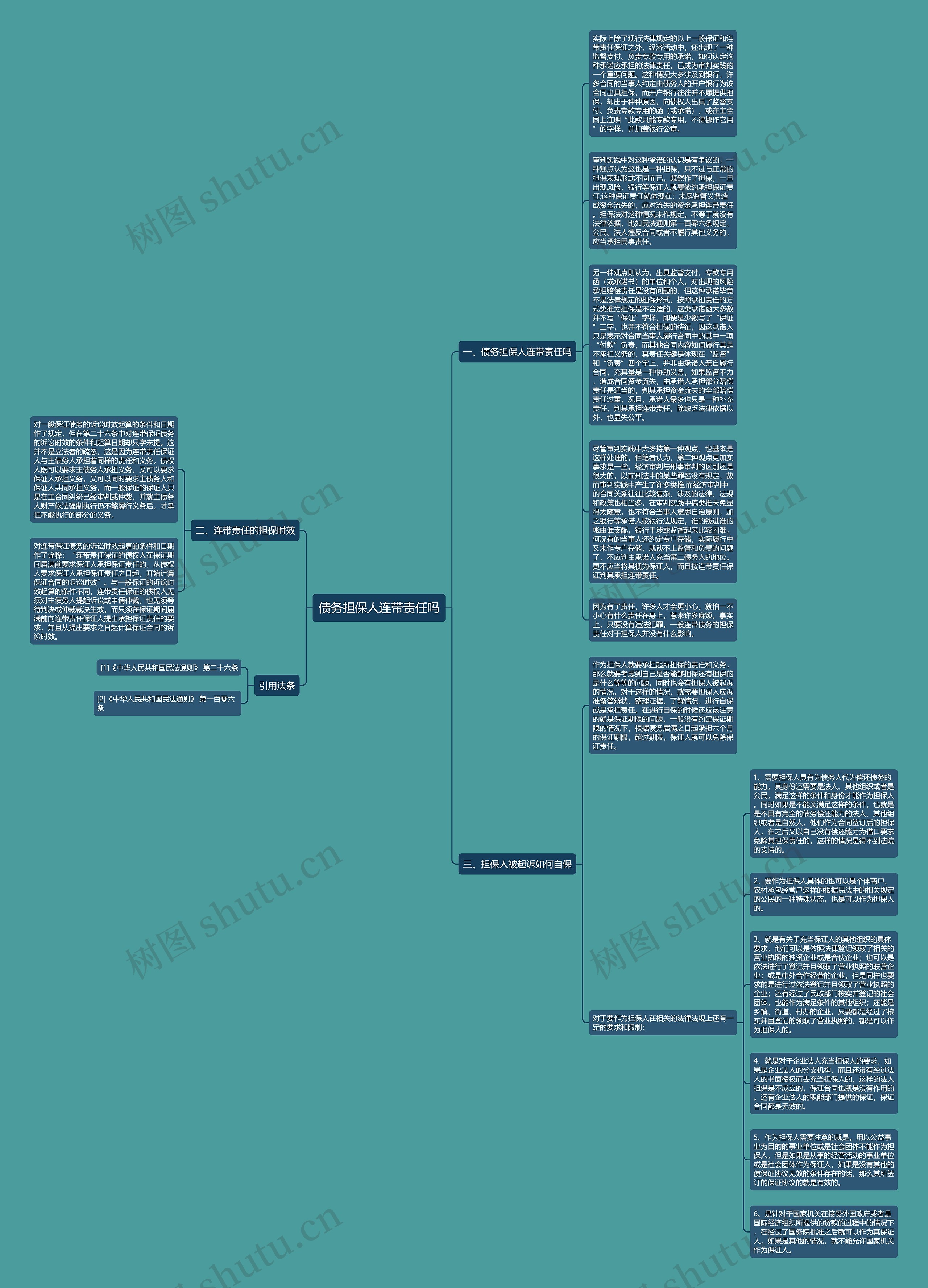 债务担保人连带责任吗思维导图