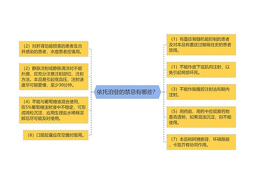 依托泊苷的禁忌有哪些？