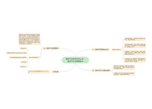 借钱不还后果会怎么样，借钱不还在哪里起诉