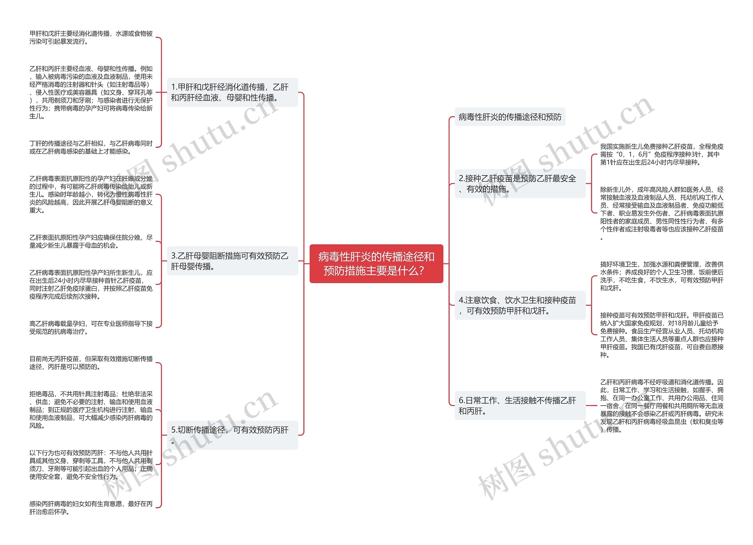 病毒性肝炎的传播途径和预防措施主要是什么？