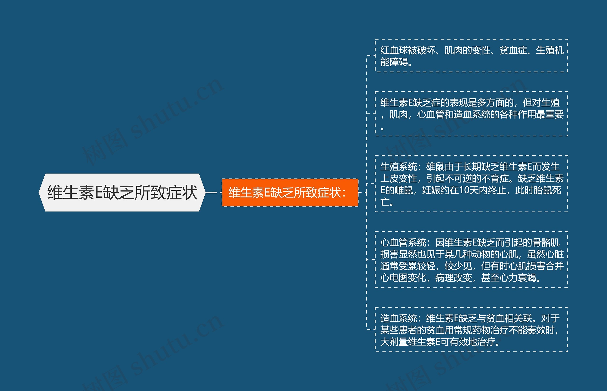 维生素E缺乏所致症状 维生素E缺乏所致症状