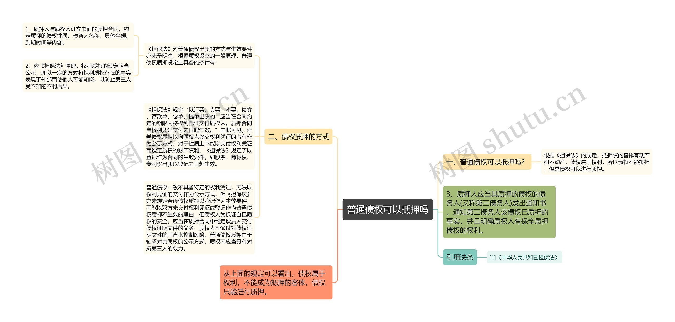 普通债权可以抵押吗思维导图