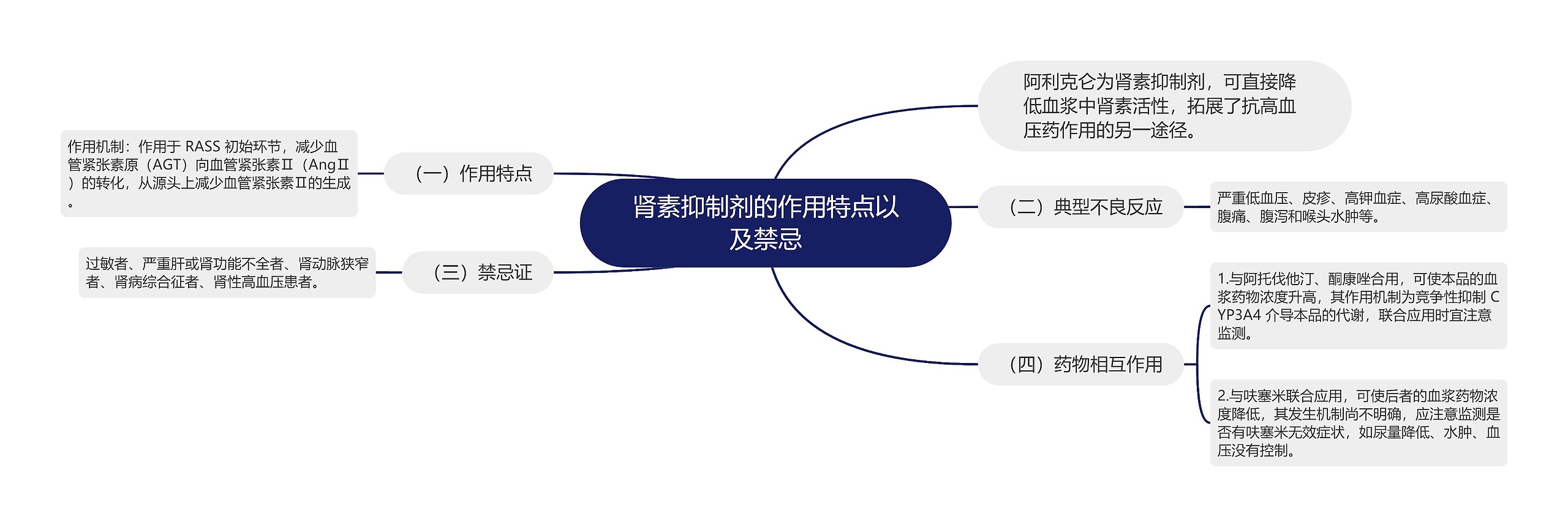 肾素抑制剂的作用特点以及禁忌