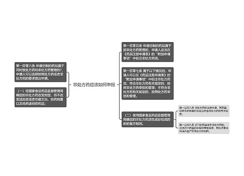 非处方药应该如何申报