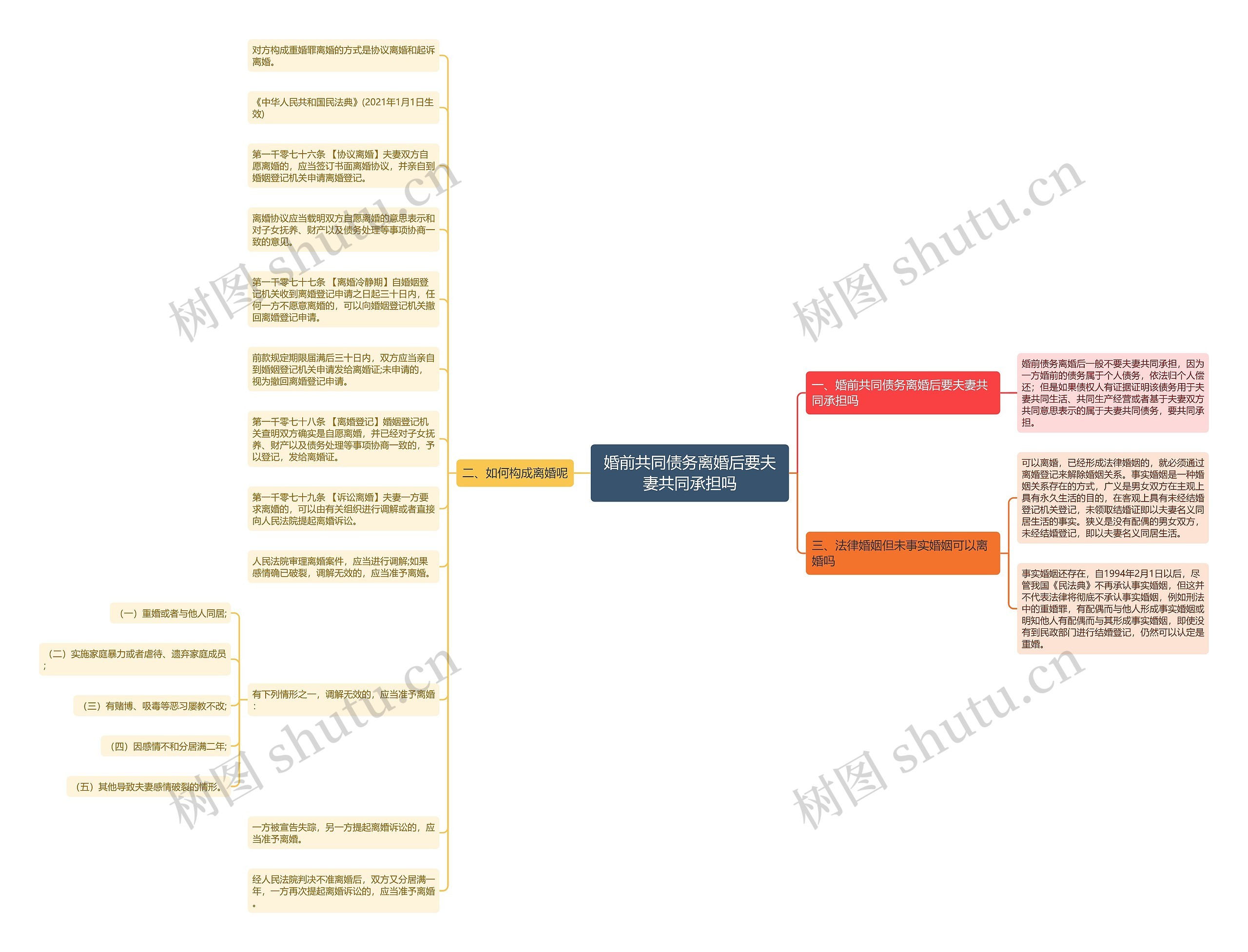 婚前共同债务离婚后要夫妻共同承担吗 婚前共同债务离婚后要夫妻共同承担吗