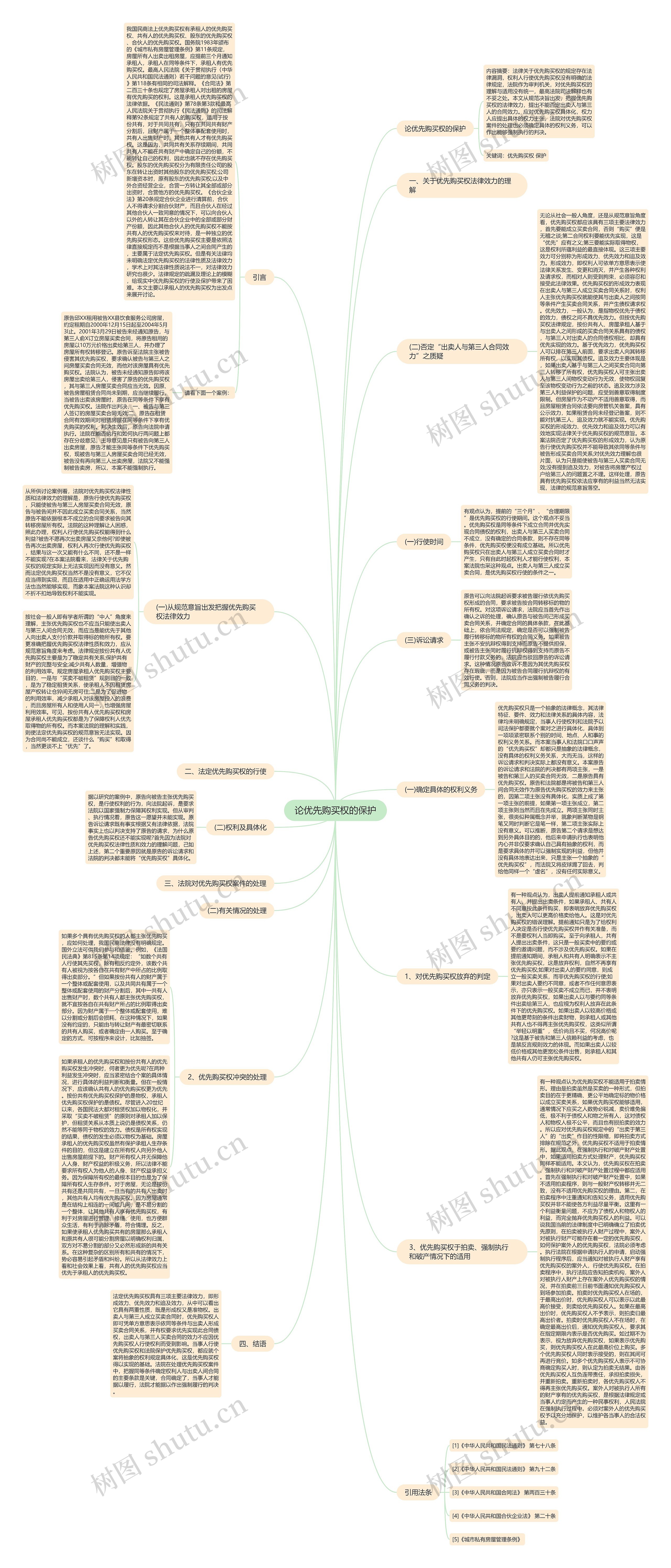 论优先购买权的保护思维导图