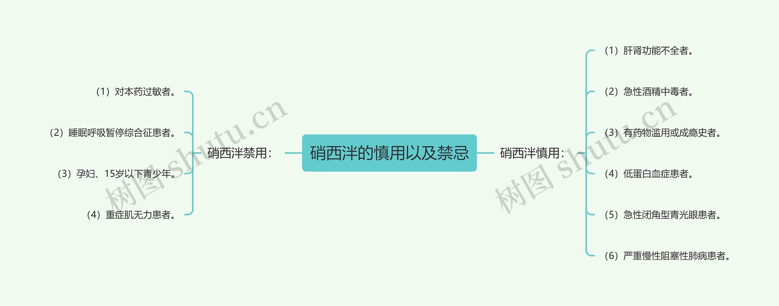 硝西泮的慎用以及禁忌 硝西泮的慎用以及禁忌