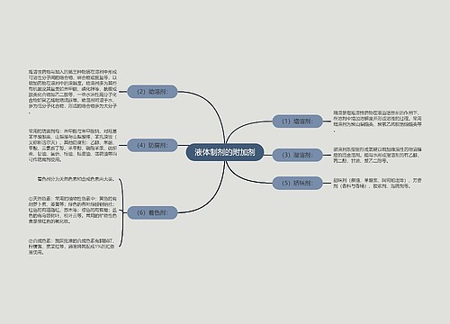 液体制剂的附加剂