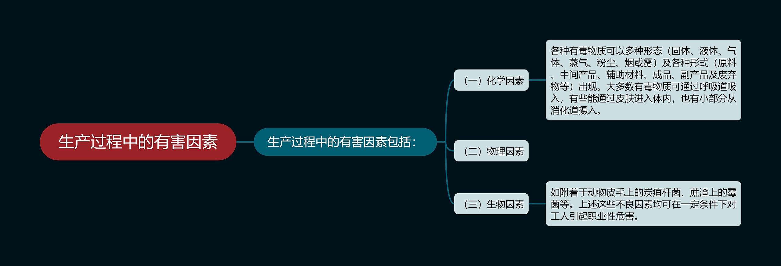 生产过程中的有害因素