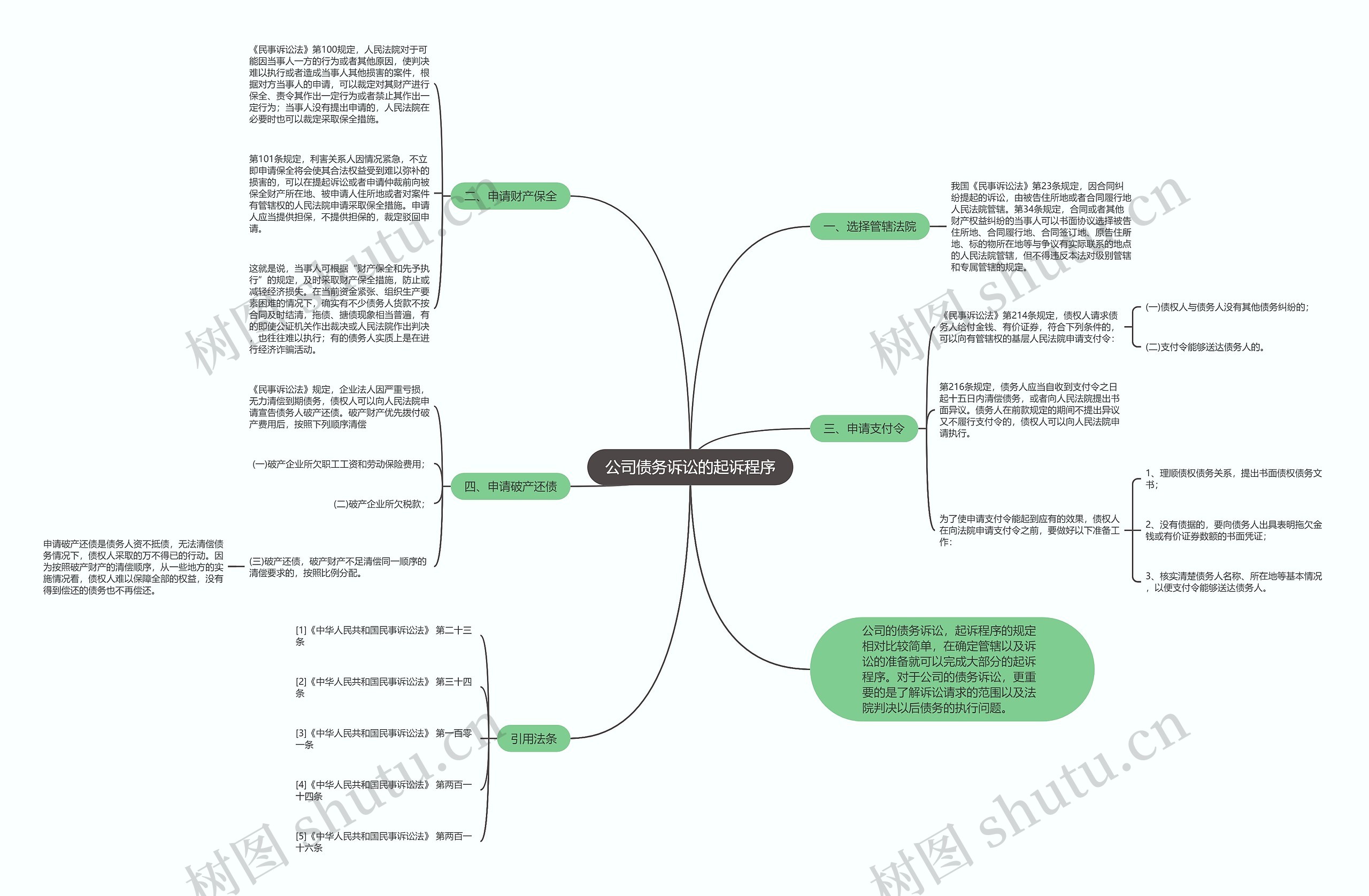 公司债务诉讼的起诉程序 公司债务诉讼的起诉程序