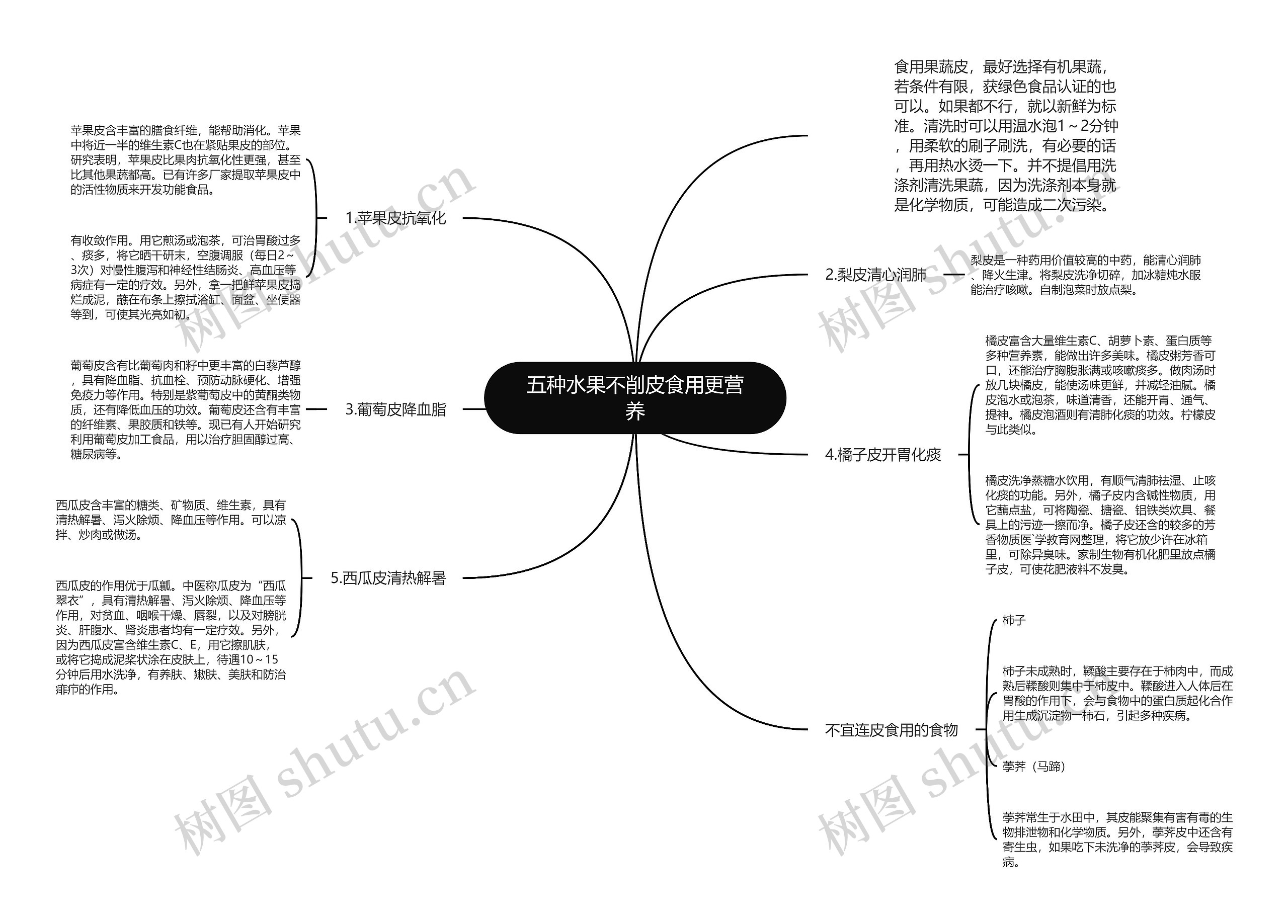 五种水果不削皮食用更营养